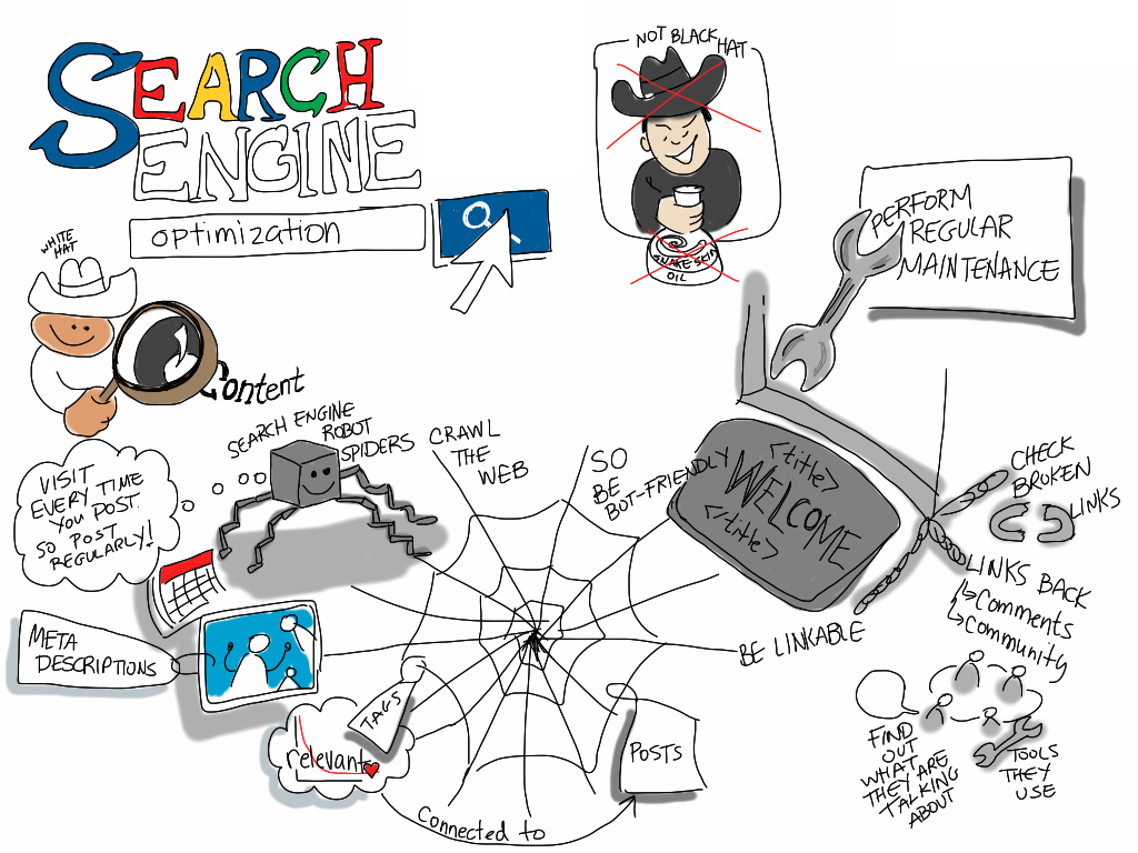 Demystifying Search Engine Optimization -viz notes- -wcyvr (8084222814)